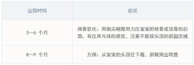 宝宝出现这些症状，警惕佝偻病