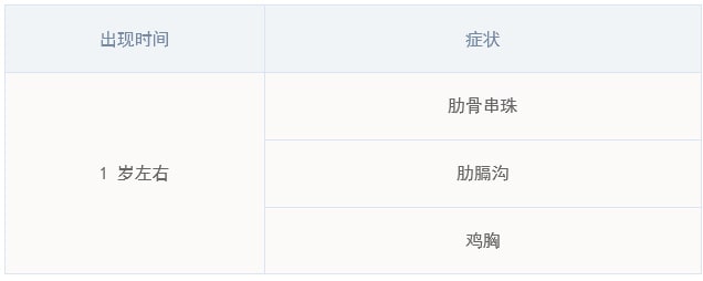 宝宝出现这些症状，警惕佝偻病