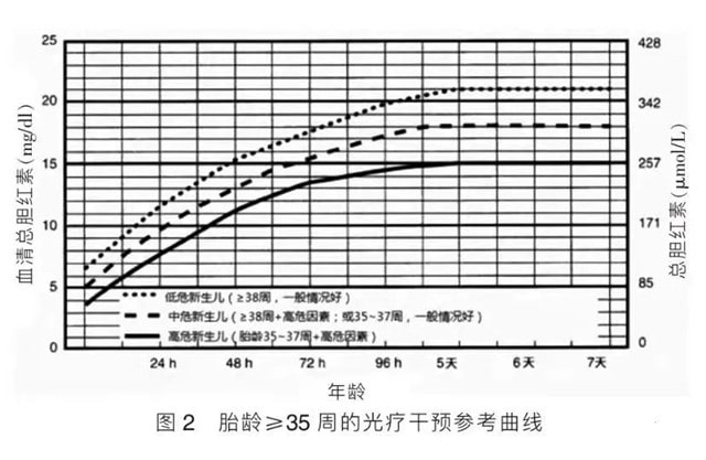新生儿黄疸，你想了解的都在这里