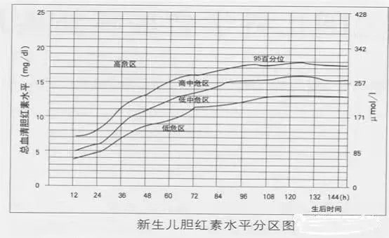 新生儿黄疸，你想了解的都在这里
