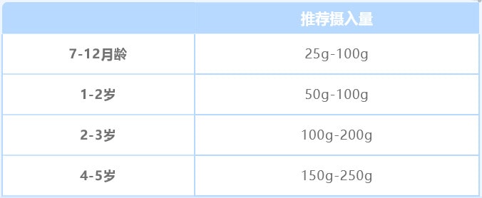 宝宝多大可以吃水果？吃多少水果？