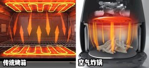 空气炸锅和烤箱的区别