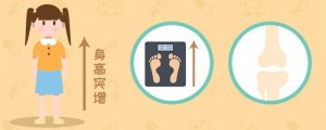 孩子什么情况下需要测骨龄？