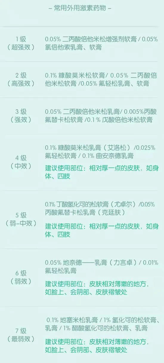 宝宝湿疹用什么药好得最快最有效