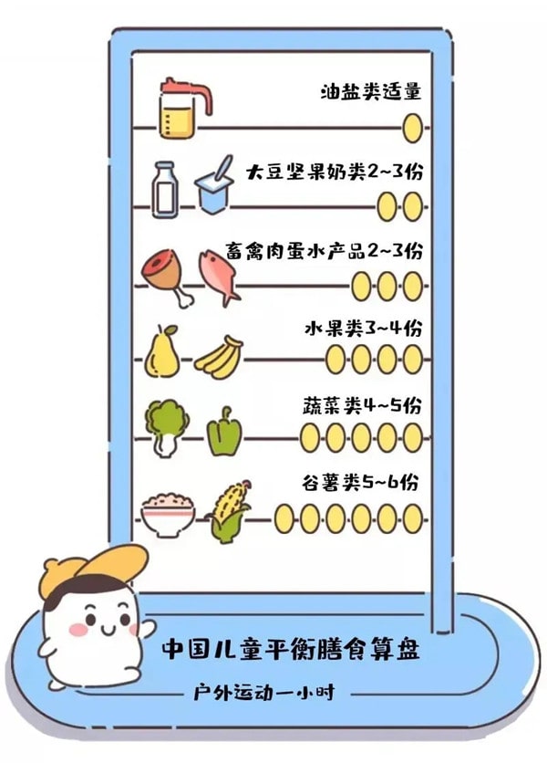 如何避免孩子隐性饥饿？