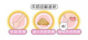 宝宝牛奶蛋白过敏有哪些表现？