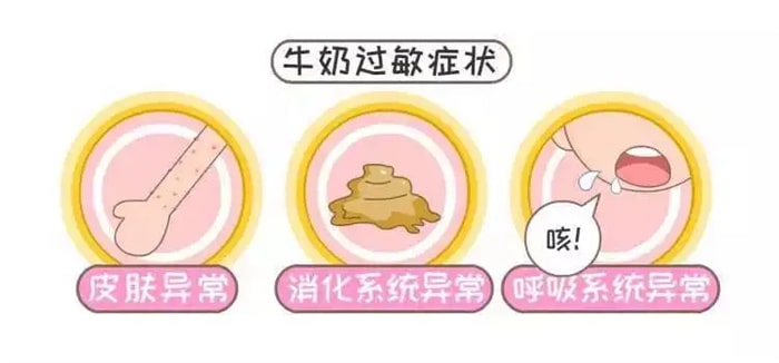 宝宝牛奶蛋白过敏有哪些表现？