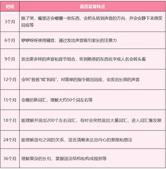 孩子语言发育