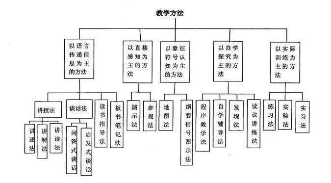 教师优秀教案怎么写