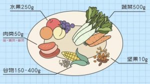 预防孕期营养不良的方法