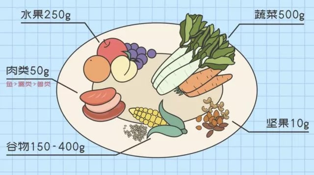 预防孕期营养不良的方法