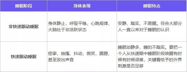 宝宝睡觉时突然大叫怎么回事？