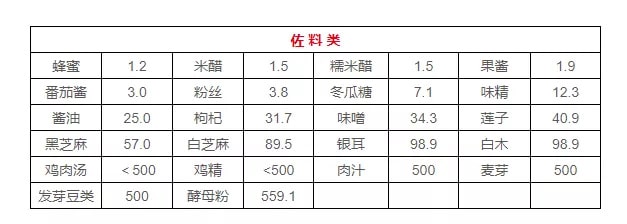 高嘌呤食物一览表