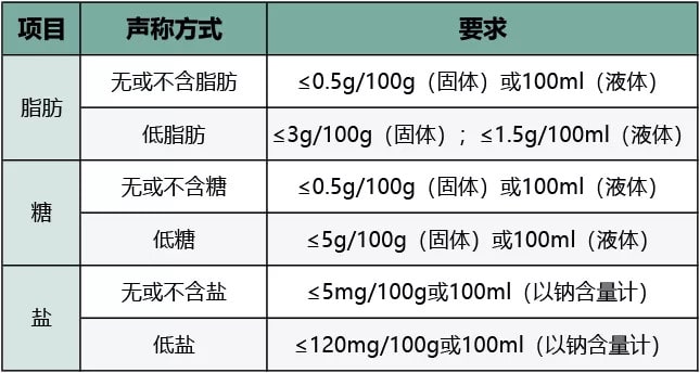 儿童零食通用要求