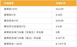 母乳保存时间