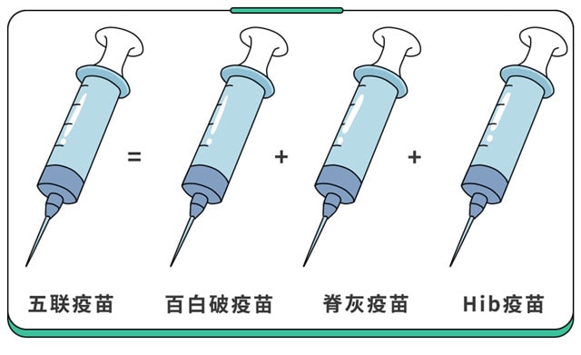 宝宝疫苗接种时间表