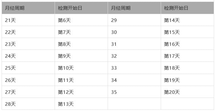 手把手教你测排卵试纸怎么用