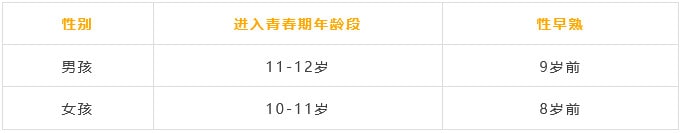 什么情况属于儿童性早熟？