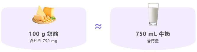 宝宝补钙吃什么好？适合孩子高钙食物大比拼