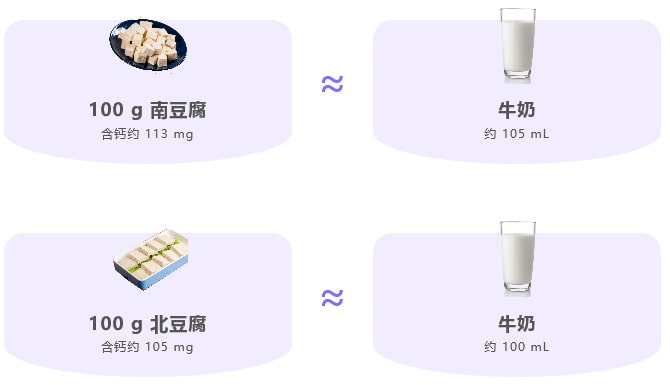 宝宝补钙吃什么好？适合孩子高钙食物大比拼