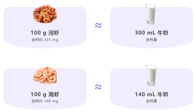宝宝补钙吃什么好？适合孩子高钙食物大比拼