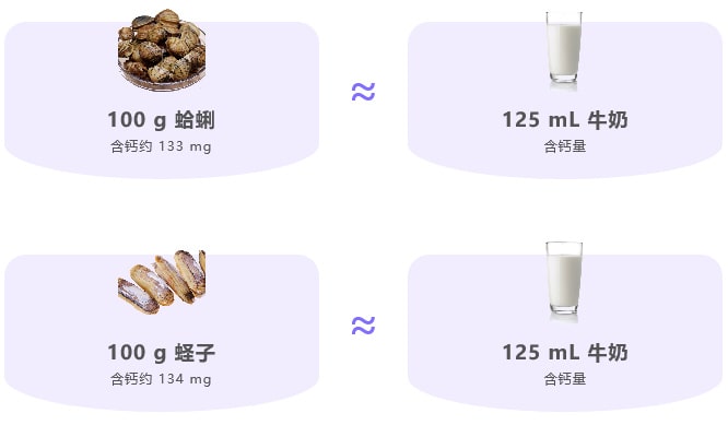 宝宝补钙吃什么好？适合孩子高钙食物大比拼