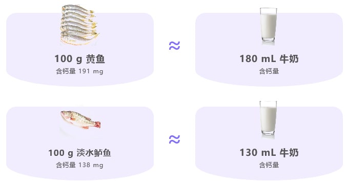 宝宝补钙吃什么好？适合孩子高钙食物大比拼