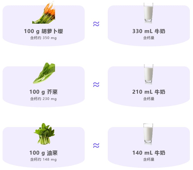 宝宝补钙吃什么好？适合孩子高钙食物大比拼