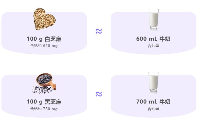 宝宝补钙吃什么好？适合孩子高钙食物大比拼