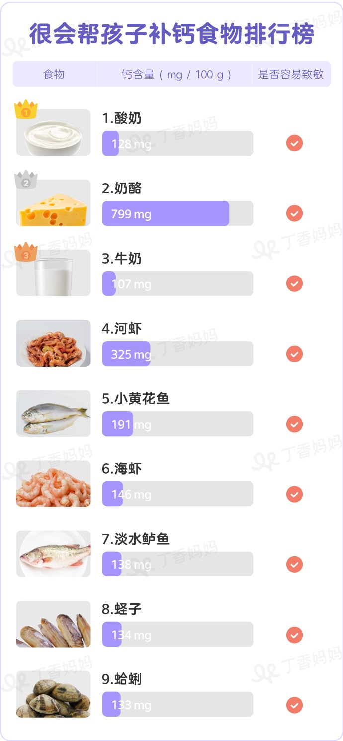宝宝补钙吃什么好？适合孩子高钙食物大比拼