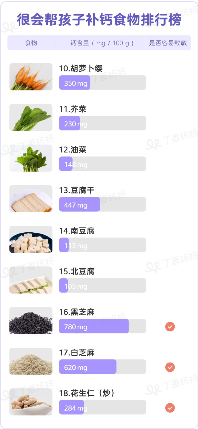 宝宝补钙吃什么好？适合孩子高钙食物大比拼