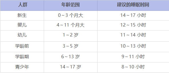 宝宝睡觉时间太长太久，是不是医生说的嗜睡？