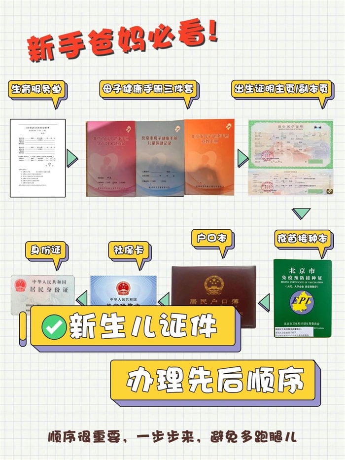 新生儿证件办理顺序