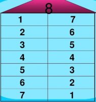 幼儿园大班数学说课稿《8的分解》
