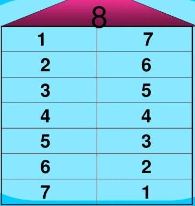 幼儿园大班数学说课稿《8的分解》