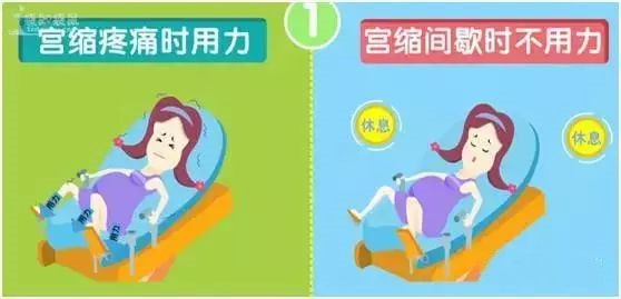 分娩时怎么配合医生才生得快、少受罪？