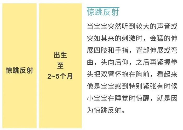 宝宝睡觉不踏实一惊一乍的