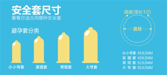 避孕套如何正确使用？