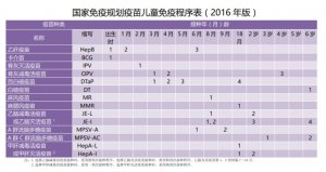 宝宝1岁前要接种哪些疫苗？