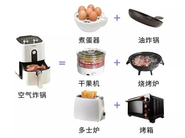空气炸锅还能“煮”鸡蛋