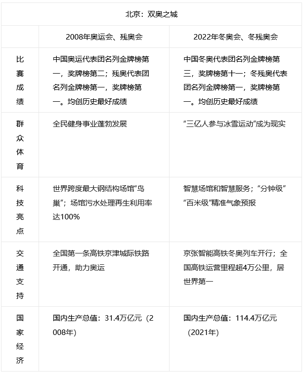 2022年高考作文题目