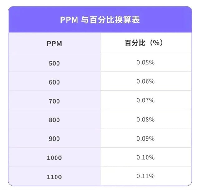 宝宝牙膏怎么选