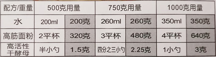 几款经典馒头配方分享