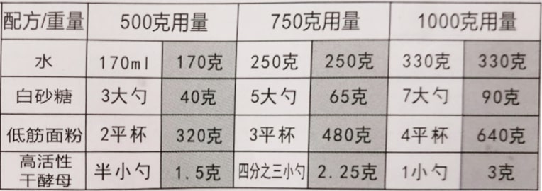 几款经典馒头配方分享