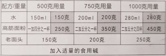 几款经典馒头配方分享