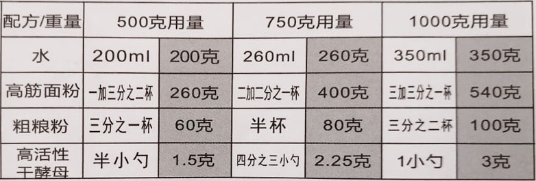 几款经典馒头配方分享