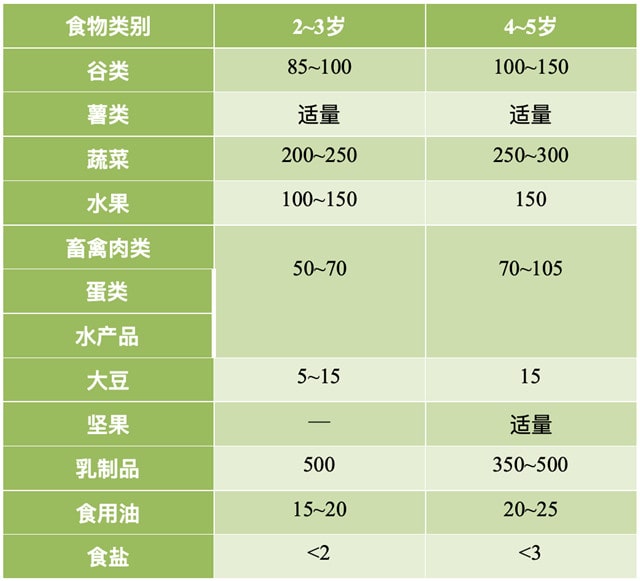 宝宝吃什么可以长高