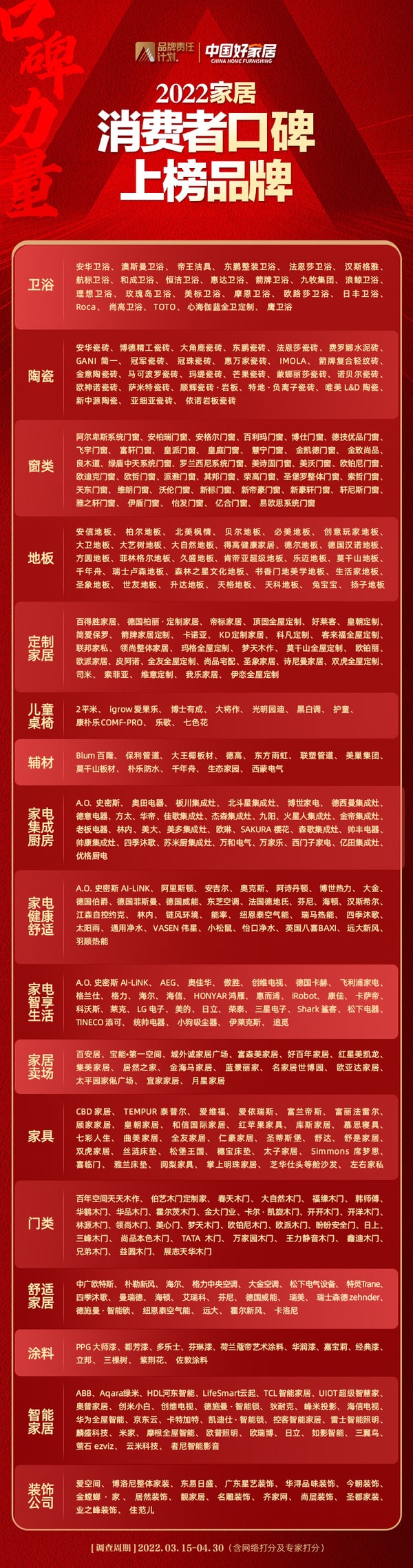 2022家居消费者口碑榜上榜品牌揭晓