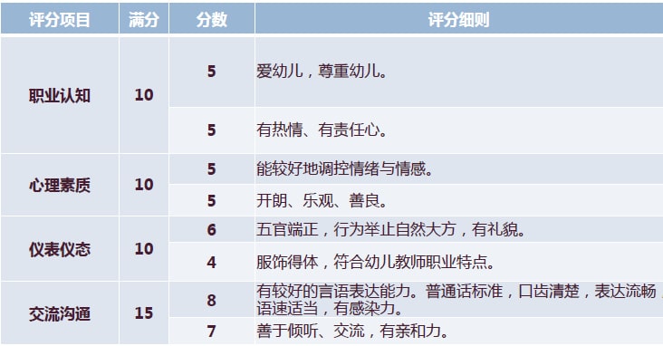 教资面试技巧及评分标准