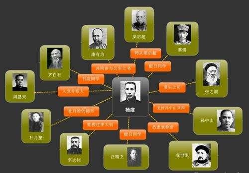 历史上谁最像穿越者